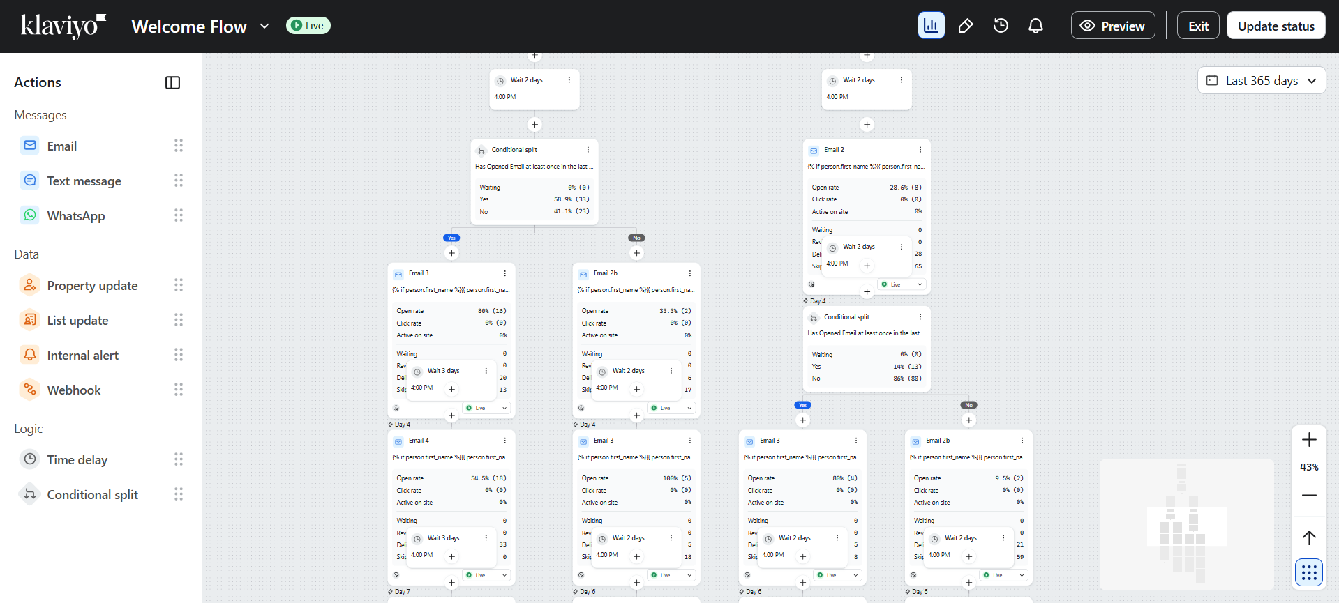 Klaviyo welcome flow — conditional branching logic